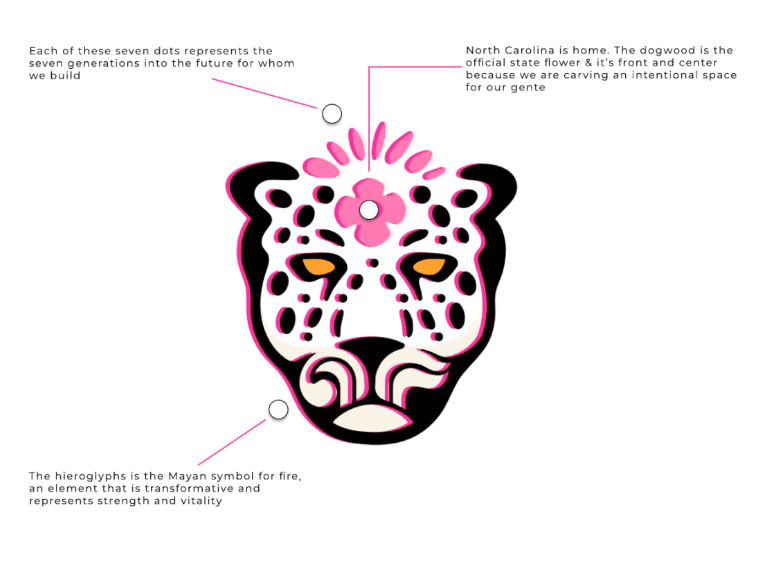 Poder NC Nonprofit Website